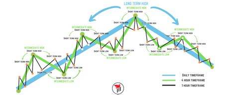 1. Market Structure Analysis