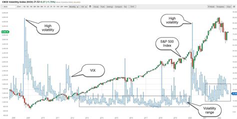 1. Market Volatility: