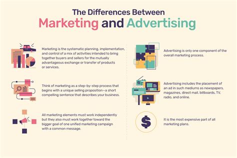 1. Marketing and Advertising: