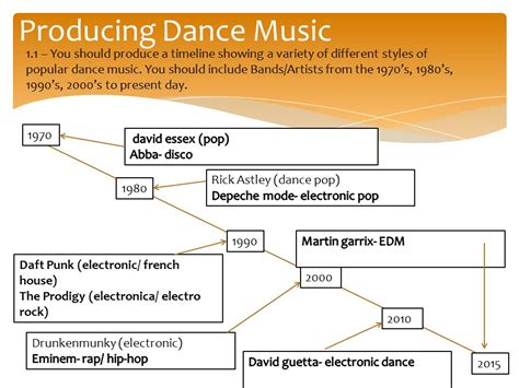1. Martin Garrix: The Prodigy of Electronic Dance Music