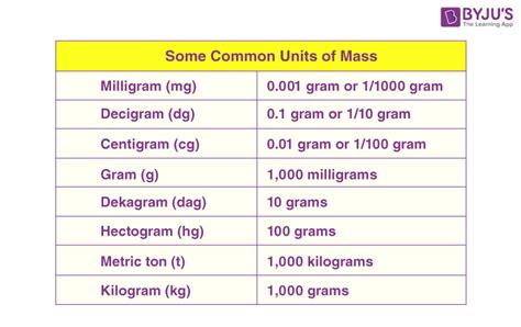 1. Mass and Units