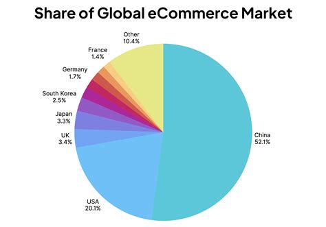 1. Massive Global Market: