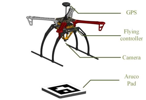 1. Master Precise Landings: