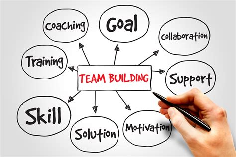 1. Master Team Building: