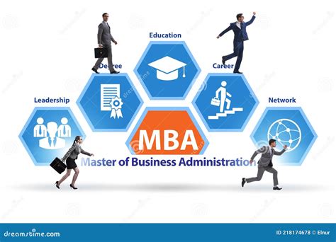 1. Master of Business Administration (MBA)