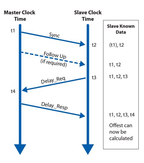 1. Masterful Timing and Precision: