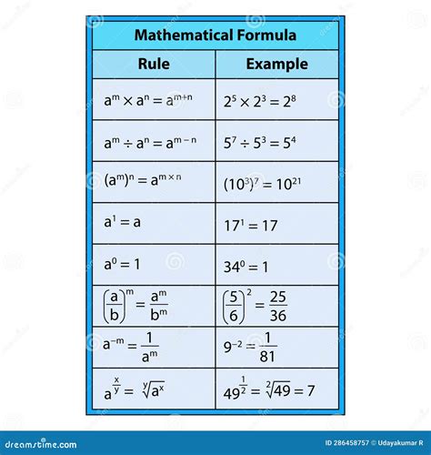 1. Mathematical Formula: