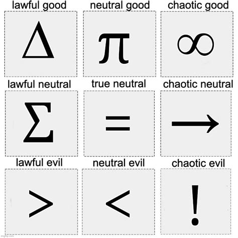 1. Mathematical Precision: .6 and Pi