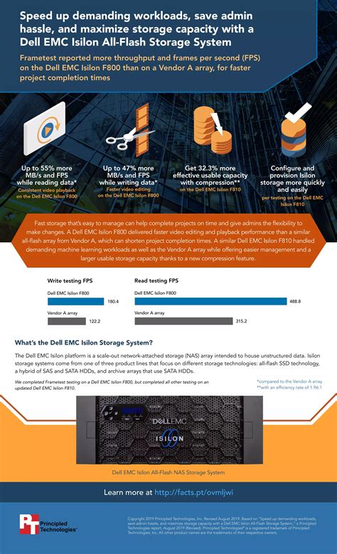 1. Maximized Storage Capacity: