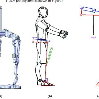 1. Mechanical Structure: