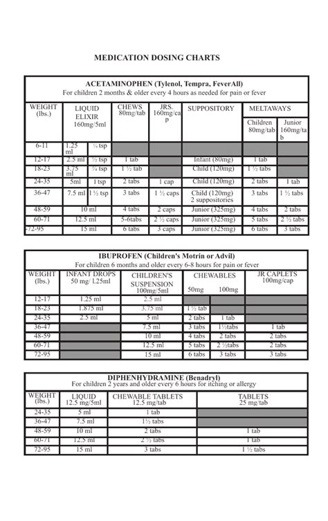 1. Medication Dosing: