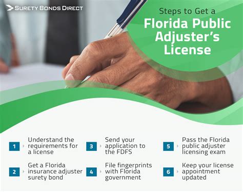 1. Meet the Florida Claims Adjuster License Requirements