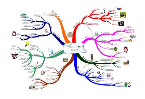 1. Mind Mapping