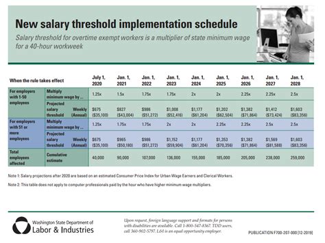 1. Minimum Salary Requirement: