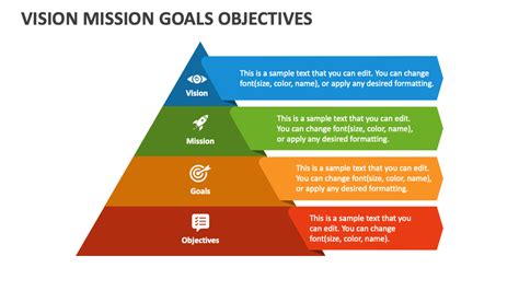 1. Mission Objectives: Understanding Your Goals