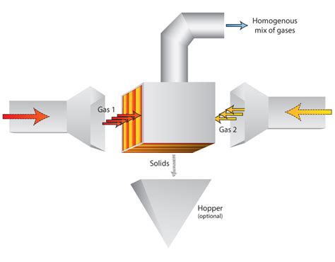 1. Mixing Chamber: The Heart of the Mixer