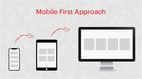 1. Mobile-First Approach: