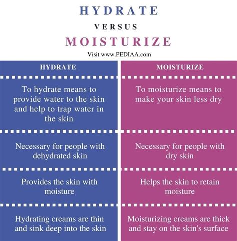 1. Moisturizes and Hydrates