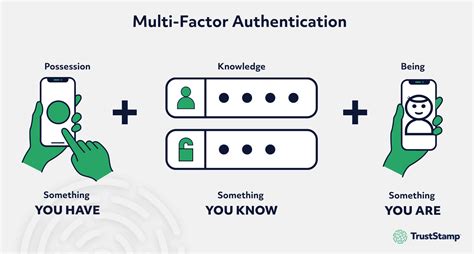 1. Multi-Factor Authentication: