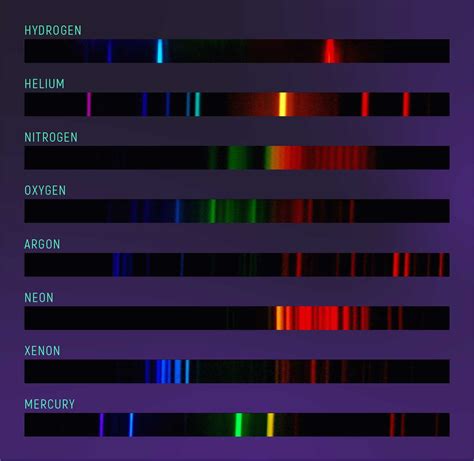 1. Multicolor Spectrum: