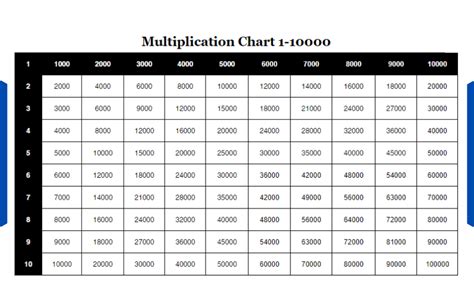 1. Multiplication by 1,000,000: