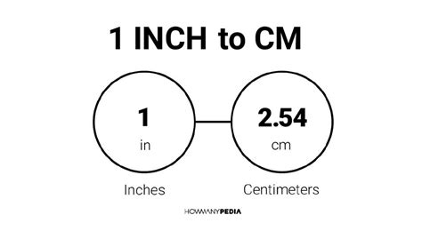 1. Multiply Centimeters by 2.54: