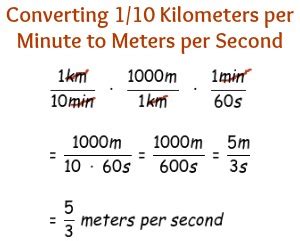 1. Multiply the Meter Value by 39.37