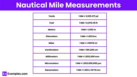 1. Multiply the number of nautical miles by 1.852: