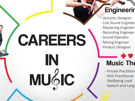 1. Music Career: