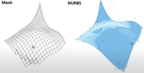 1. NURBS Modeling: