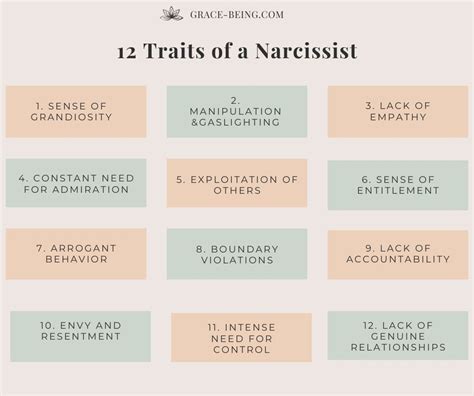 1. Narcissism: