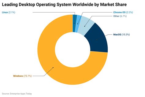 1. Nationwide Presence with 13.5% Market Share