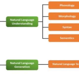 1. Natural Language Understanding: