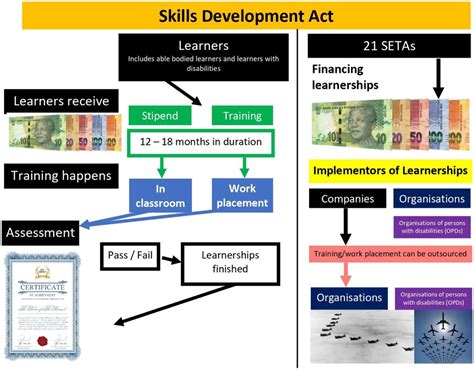 1. Neglecting Skill Development: