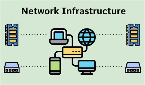 1. Network Infrastructure: