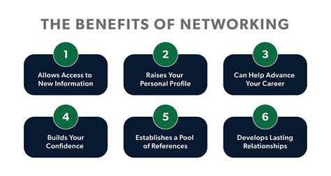 1. Networking Opportunities: