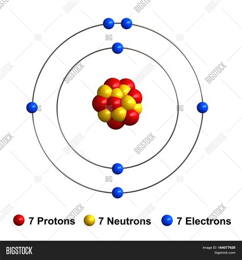 1. Nitrogen