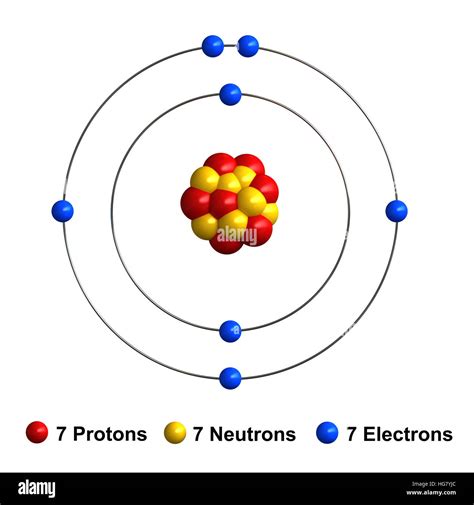 1. Nitrogen: