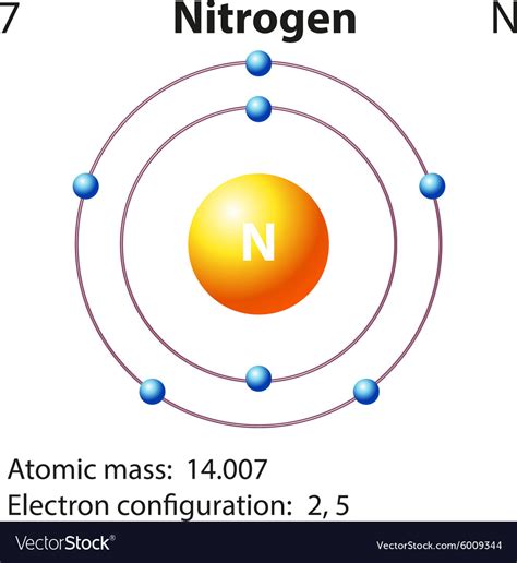 1. Nitrogen (N):