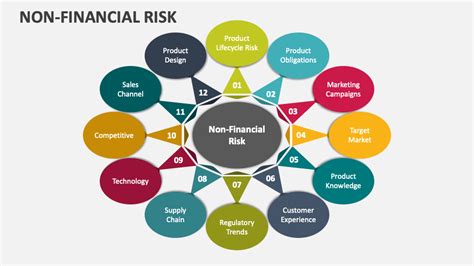 1. No Financial Risk: