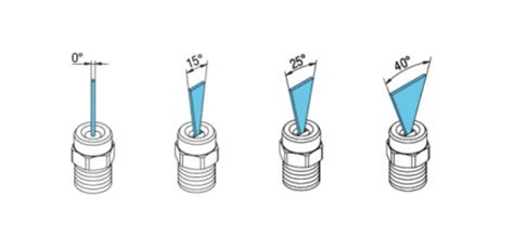 1. Nozzle Selection and Placement