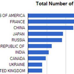 1. Number of Operating Nuclear Plants