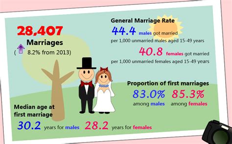 1. Number of Singaporean Marriages Registered with Foreigners