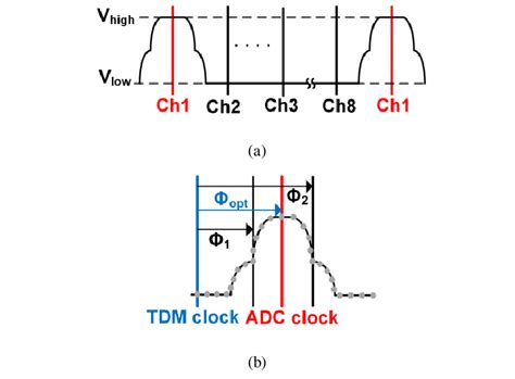 1. Numerical Synchronization