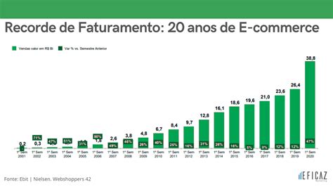 1. O Crescimento Contínuo do E-commerce: