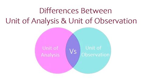 1. Observation and Analysis: