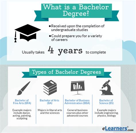 1. Obtain a Bachelor's Degree: