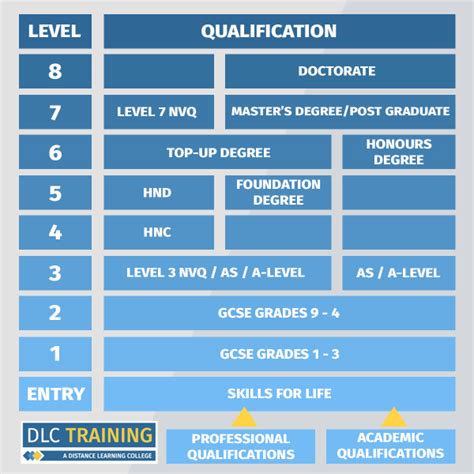 1. Obtain a Recognized Qualification: