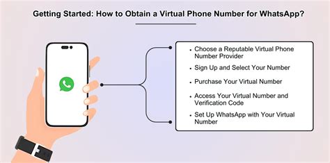 1. Obtain a Virtual Phone Number