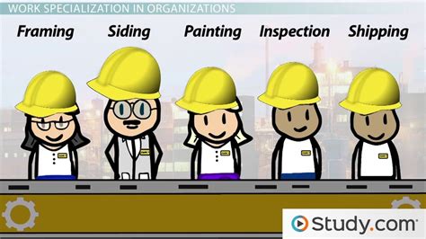 1. Occupational Specialization